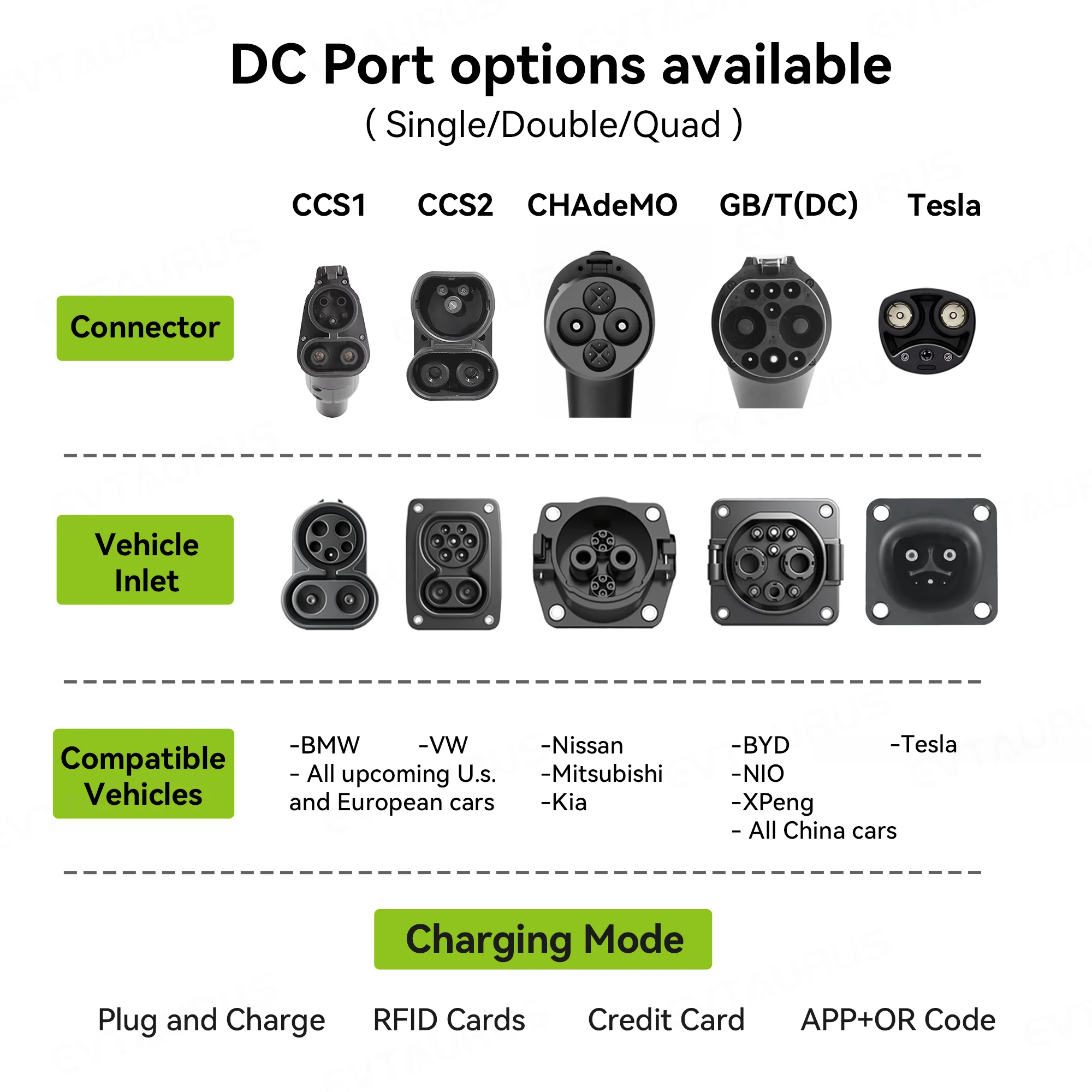 2026 Wallbox Ccs2 30kw Commerc - Dc Fast Charger 30Kw Wallbox Commercial 评论和价格