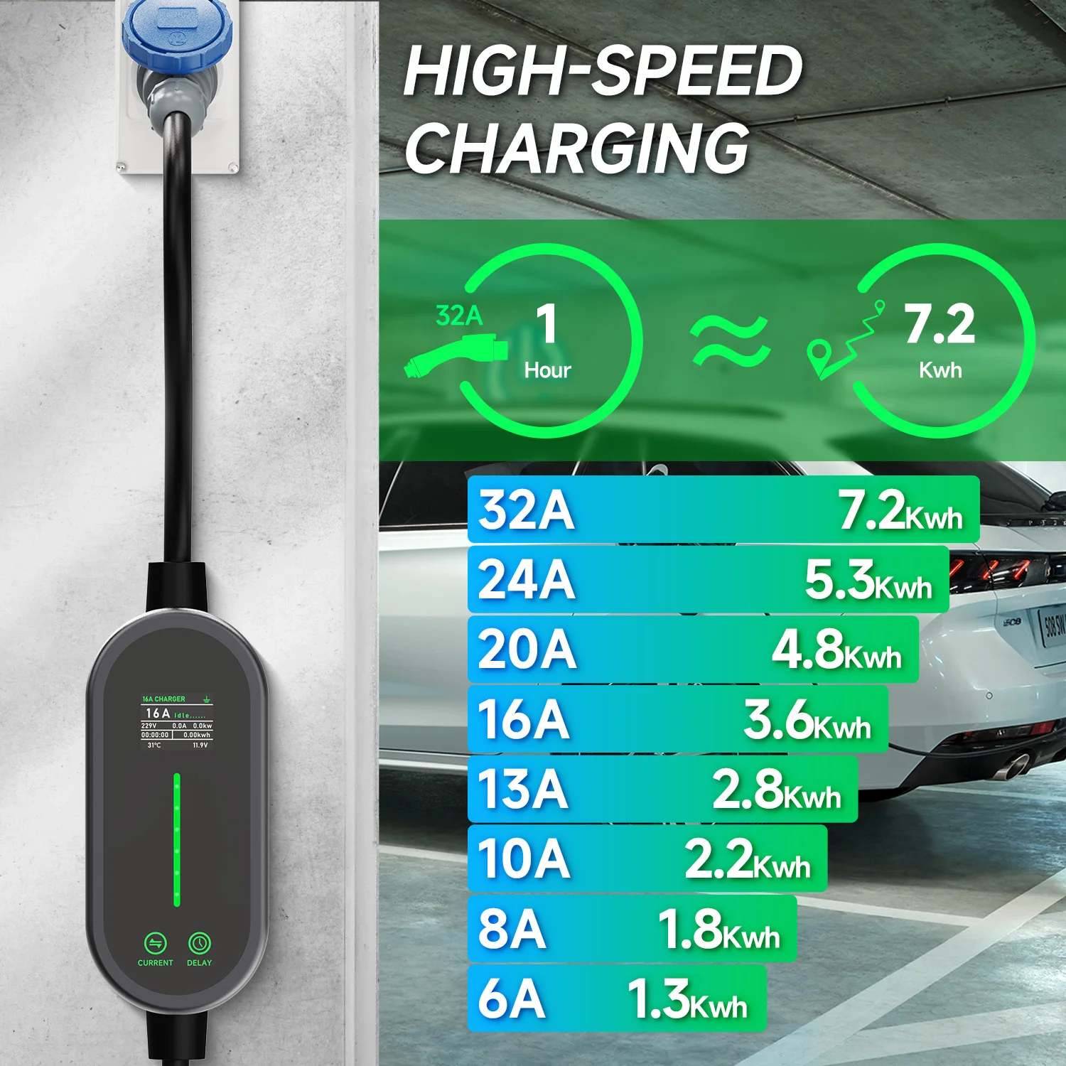 AFEEV 7.2KW 32A Portable EV Ch - Portable Ev Charger 32A Type 2 Cee Plug 评论和价格